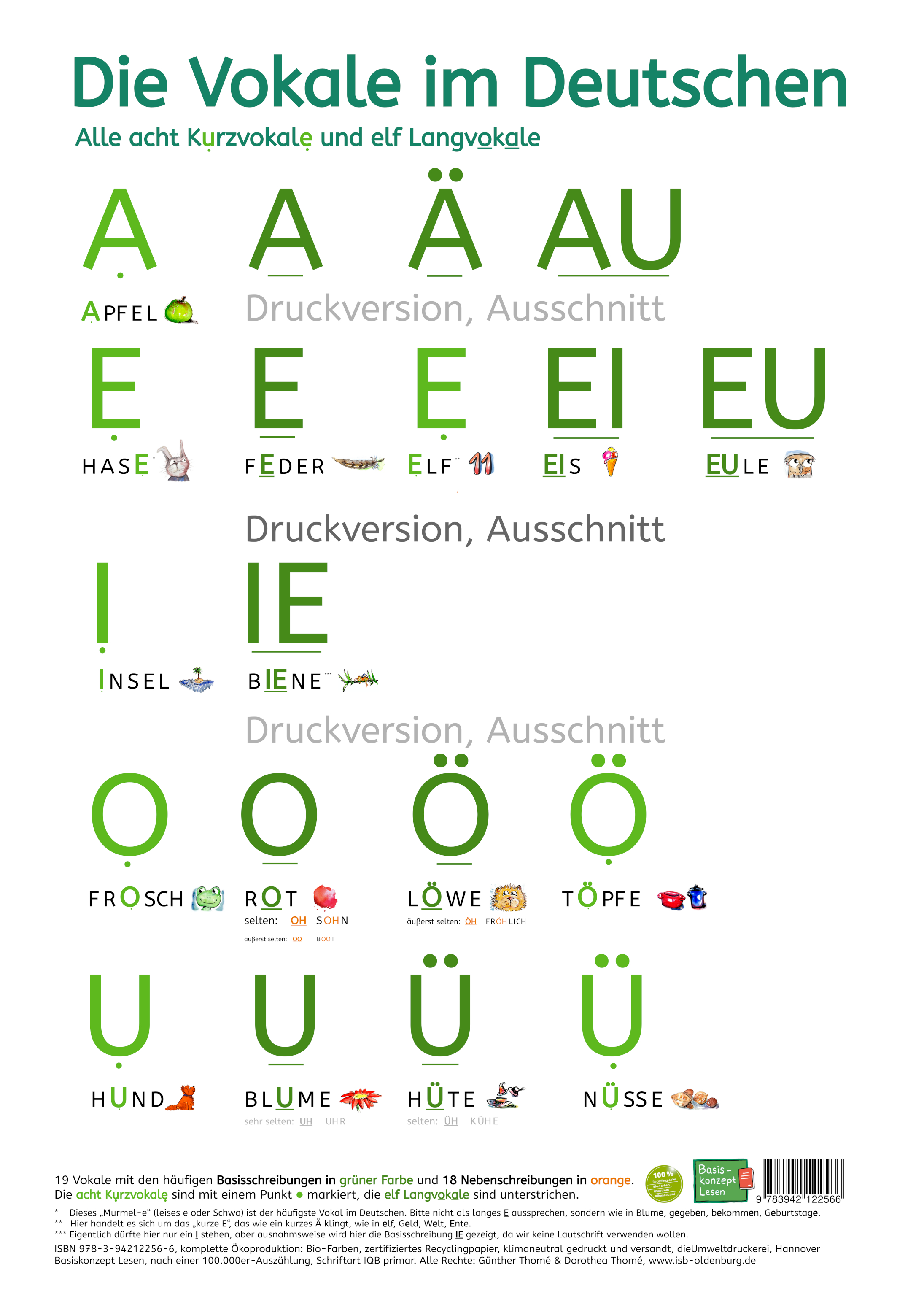 Titelbild Die Vokale im Deutschen. DIN A2-Poster, Basiskonzept Lesen