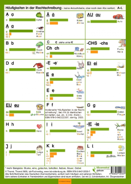 Titelbild Häufigkeiten in der Rechtschreibung. Basiskonzept Rechtschreiben